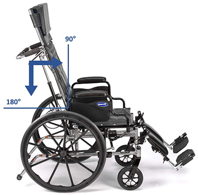 Recline angles of the Tracer SX5 Recliner wheelchair 