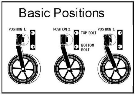 An illustration of the basic barrel positions 
