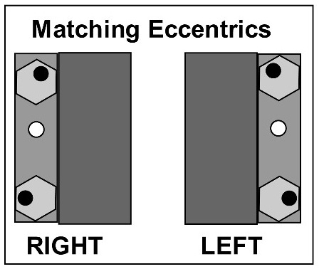 An illustration of matching eccentrics of the barrel