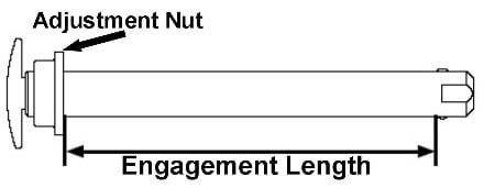 An illustration of a wheel hub's engagement length and adjustment nut