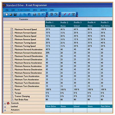 R-Net software for power wheelchair programming