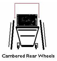 An illustration of cambered rear wheels