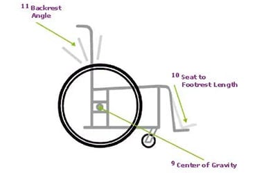 Measurement of Top End Crossfire All Terrain Wheelchair